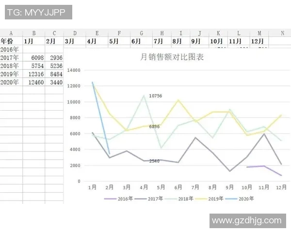 足球明星外号全景统计与分析表格展示
